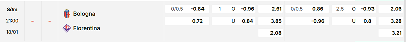 Bảng kèo mới nhất trận Bologna vs Fiorentina