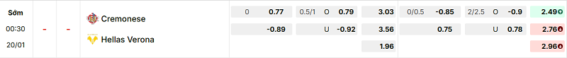 Bảng kèo mới nhất trận Cremonese vs Verona