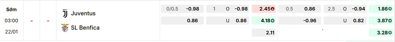 Bảng kèo mới nhất trận Juventus vs Benfica