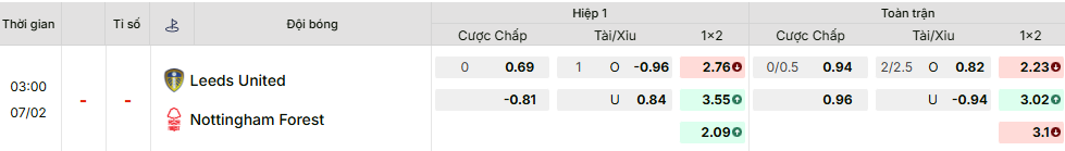 Bảng kèo mới nhất trận Leeds vs Nottingham
