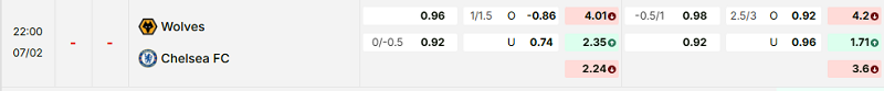 Bảng kèo mới nhất trận Wolves vs Chelsea
